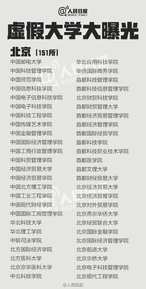 高考不要报这些大学，北京山东等全国2016年虚假大学大全（附全部名单）
