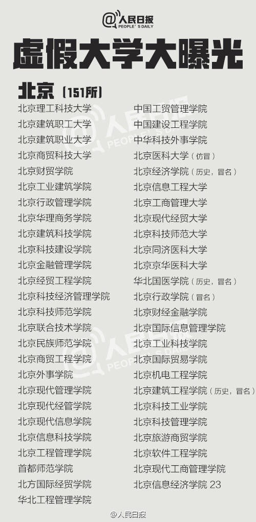 高考不要报这些大学，北京山东等全国2016年虚假大学大全（附全部名单）