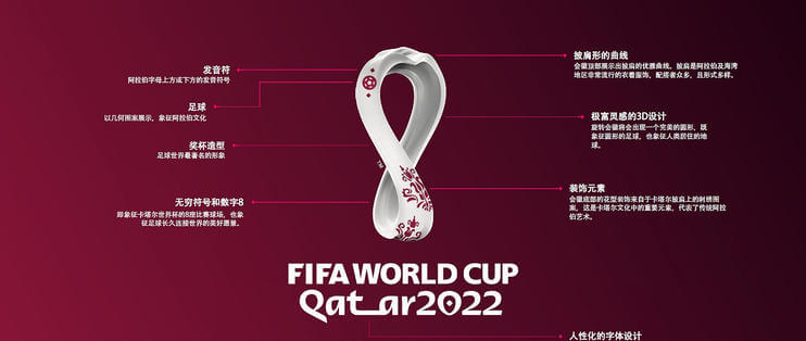 海内外如何购买2022卡塔尔世界杯门票看现场直播？附中文攻略
