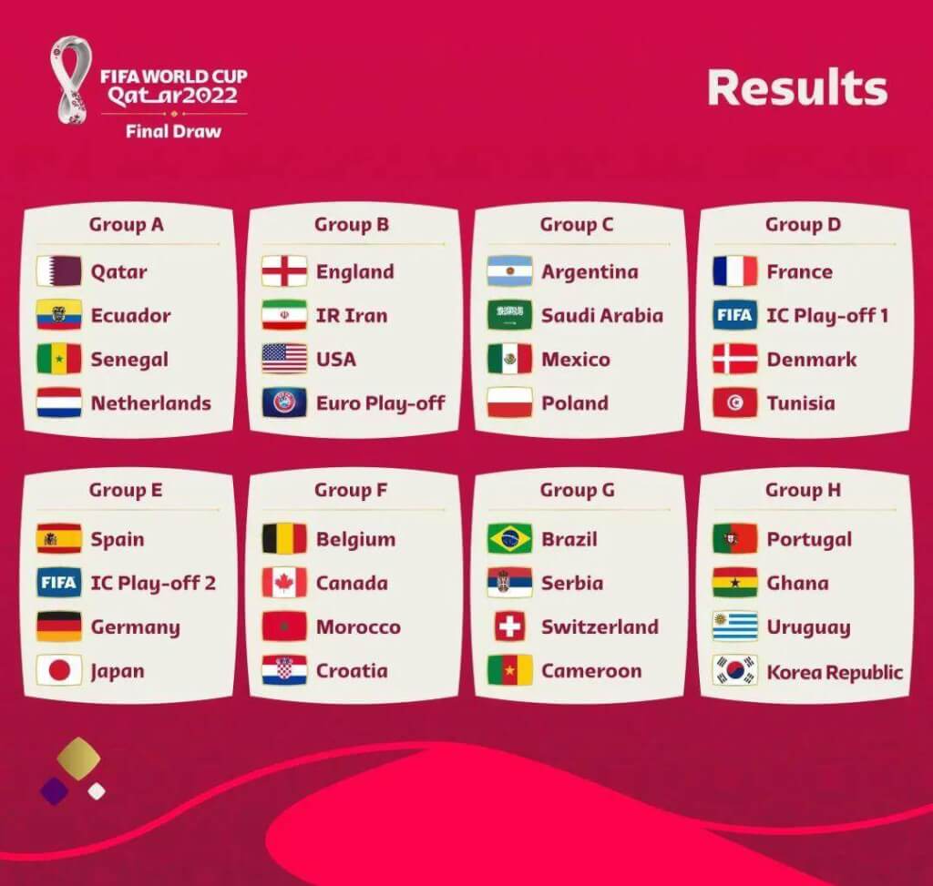 卡塔尔世界杯小组赛名单、转播时间、决赛球场和门票价位