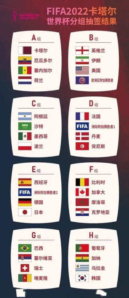 E组H组，2022卡塔尔世界杯小组赛韩国队和日本队谁能出线？
