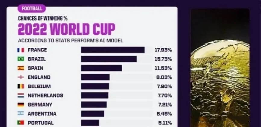 2022卡塔尔世界杯分析预测大猜想：王者争霸谁捧大力神杯？（巴西篇）