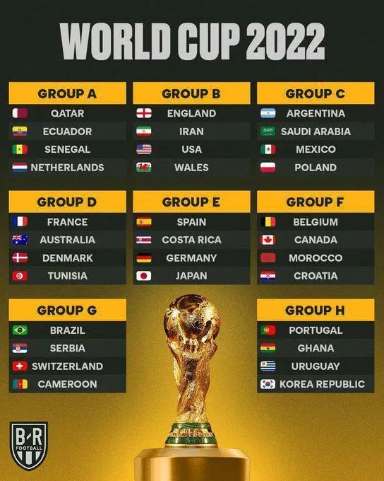 2022卡塔尔世界杯32强小组赛全部名单（附赛程）